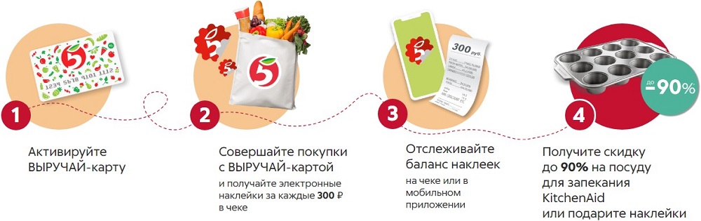 Подарочная Карта Пятерочка Что Можно Купить